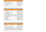 do accurate data entry, excel, and any presentation